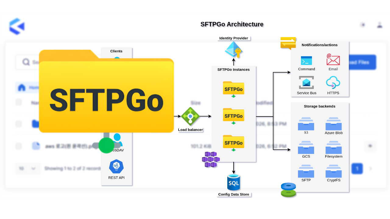 시놀로지 나스에 SFTPgo 설치하기 - 강력한 통합 파일 전송 서버 구축 가이드 thumbnail